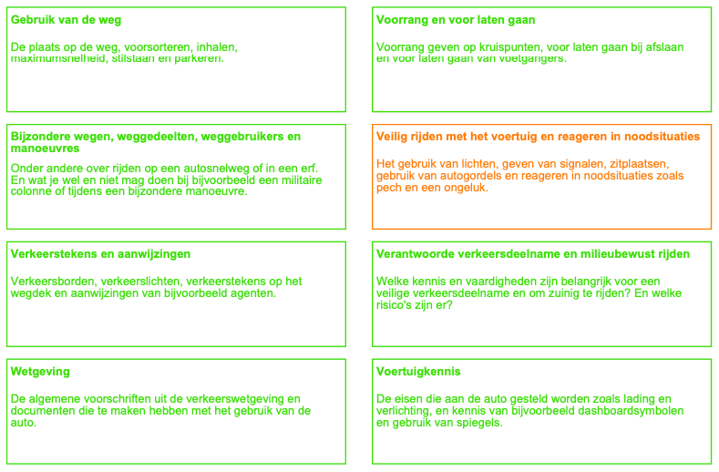 CBR uitslagformulier achterzijde toont je score per onderdeel