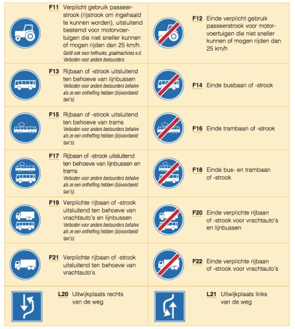 14 nieuwe verkeersborden die in 2015 in gebruik worden genomen