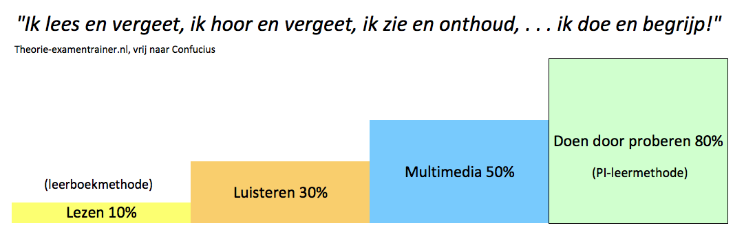 theorie-examentrainer-PI-leermethode